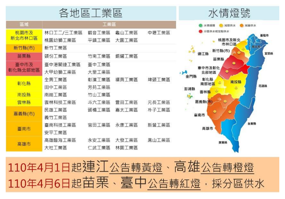 枯旱預警燈號文案